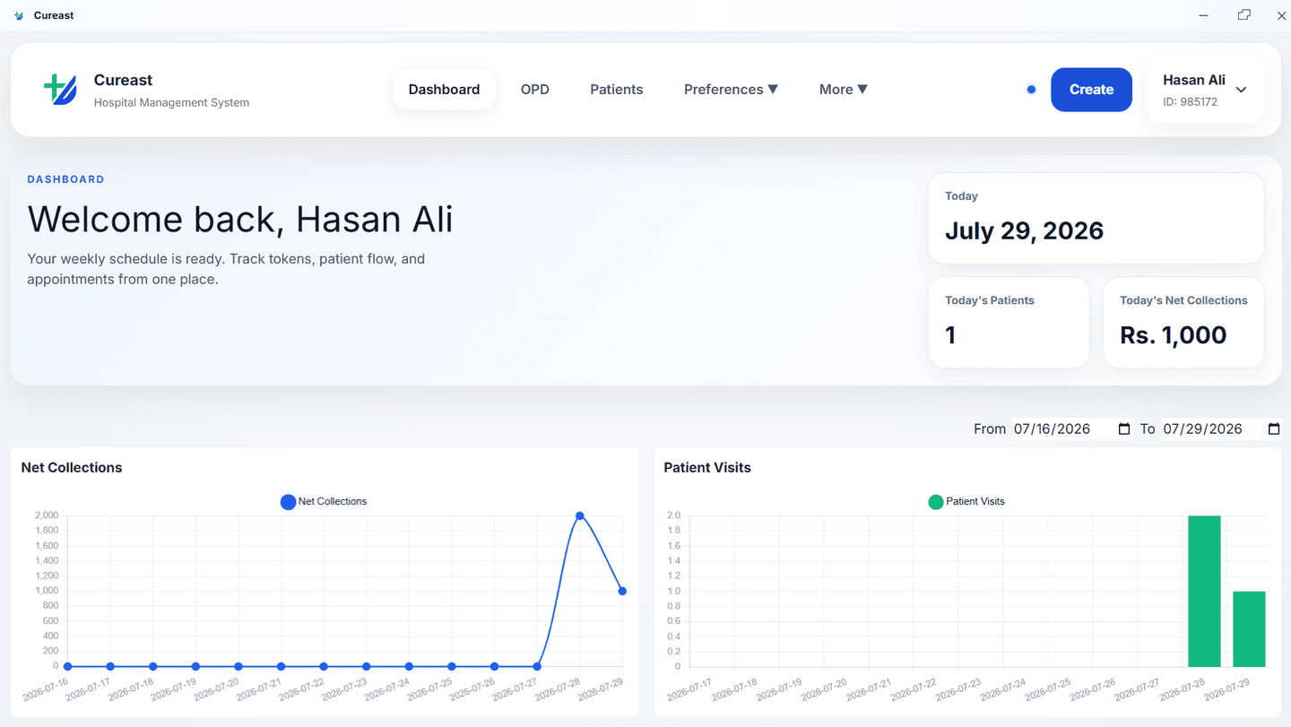Cureast hospital dashboard showing collections and patient activity