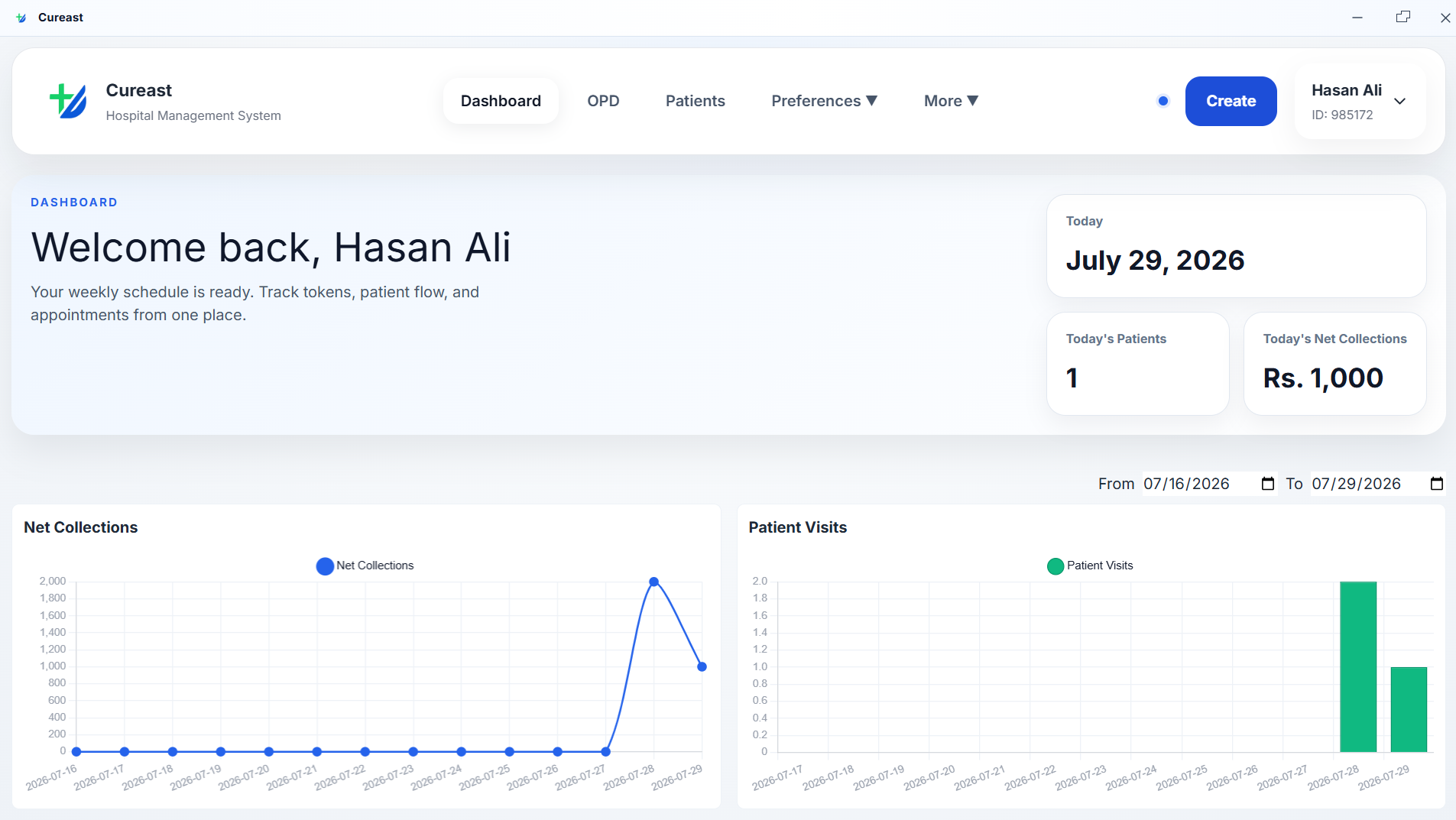 Cureast hospital management dashboard showing patient and collection analytics